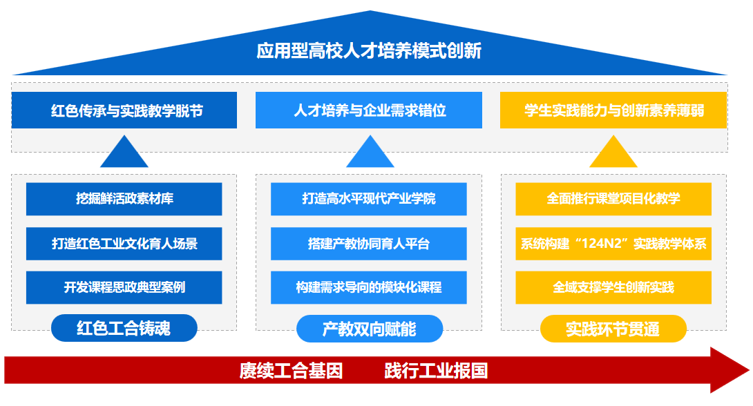 成果简介