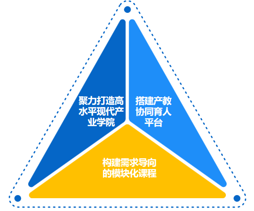 成果简介