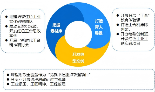 成果简介